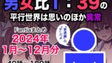 RJ01314226 img main 160x90 - 男女比1:39の平行世界は思いのほか異常(Fantiaまとめ2024年1月〜12月分)【きっさー】